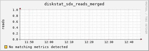 calypso15 diskstat_sdx_reads_merged