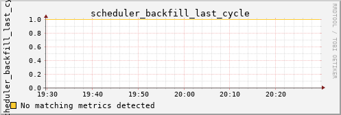 calypso15 scheduler_backfill_last_cycle