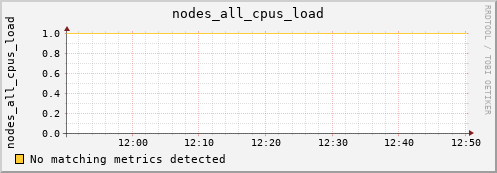 calypso15 nodes_all_cpus_load