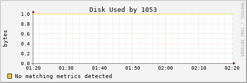 calypso15 Disk%20Used%20by%201053