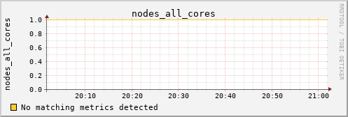 calypso15 nodes_all_cores