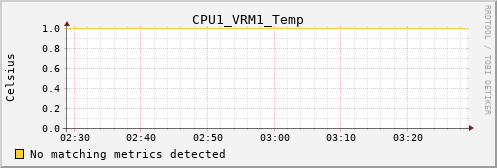 calypso15 CPU1_VRM1_Temp