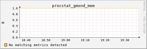 calypso15 procstat_gmond_mem