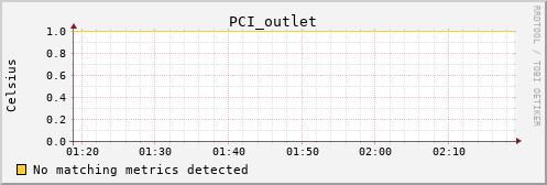 calypso15 PCI_outlet