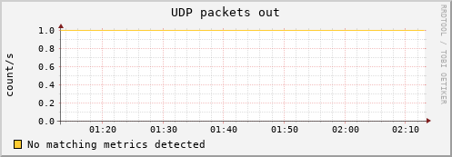 calypso15 udp_outdatagrams