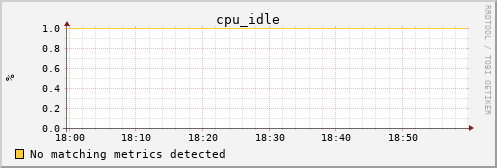 calypso15 cpu_idle