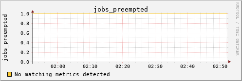 calypso16 jobs_preempted