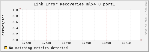 calypso16 ib_link_error_recovery_mlx4_0_port1