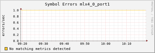 calypso16 ib_symbol_error_mlx4_0_port1