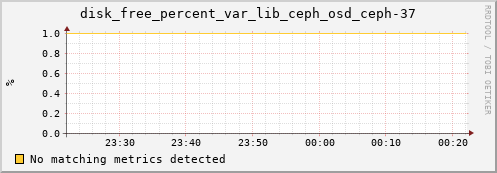 calypso16 disk_free_percent_var_lib_ceph_osd_ceph-37