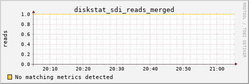 calypso16 diskstat_sdi_reads_merged