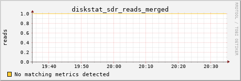 calypso16 diskstat_sdr_reads_merged