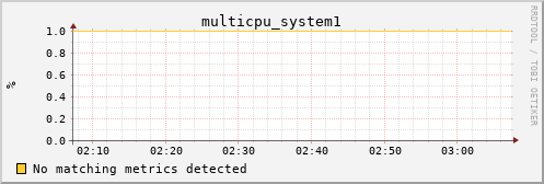calypso16 multicpu_system1