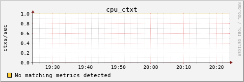 calypso16 cpu_ctxt