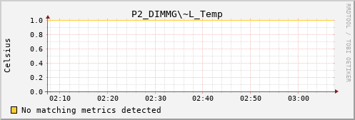 calypso16 P2_DIMMG~L_Temp