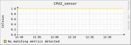 calypso16 CPU2_sensor