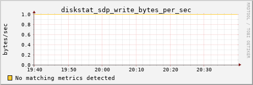 calypso16 diskstat_sdp_write_bytes_per_sec