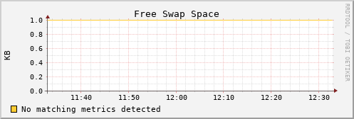 calypso16 swap_free