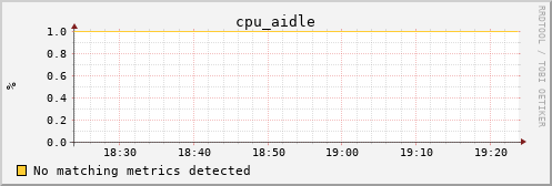 calypso16 cpu_aidle