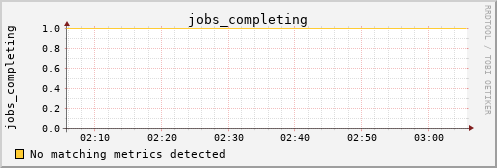 calypso17 jobs_completing