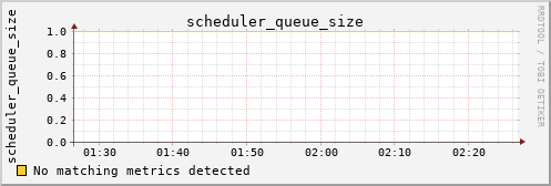 calypso17 scheduler_queue_size