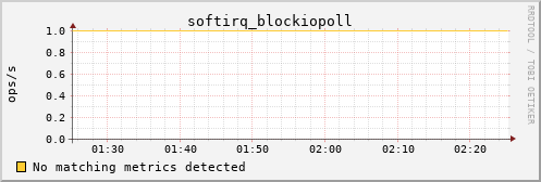 calypso17 softirq_blockiopoll