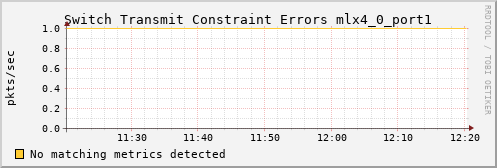 calypso17 ib_port_xmit_constraint_errors_mlx4_0_port1