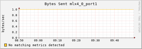 calypso17 ib_port_xmit_data_mlx4_0_port1