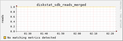 calypso17 diskstat_sdb_reads_merged