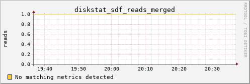 calypso17 diskstat_sdf_reads_merged