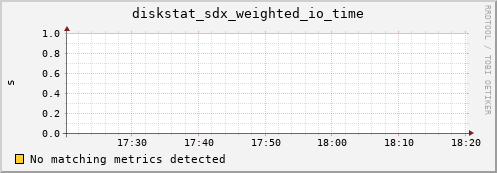 calypso17 diskstat_sdx_weighted_io_time