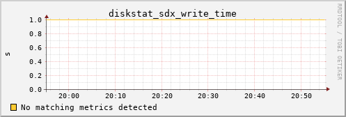 calypso17 diskstat_sdx_write_time