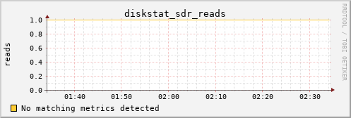 calypso17 diskstat_sdr_reads