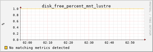 calypso17 disk_free_percent_mnt_lustre