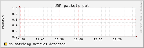 calypso17 udp_outdatagrams