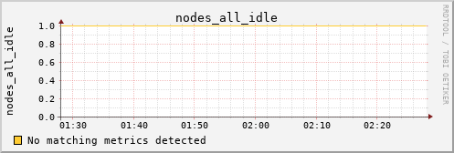 calypso17 nodes_all_idle