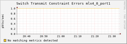 calypso18 ib_port_xmit_constraint_errors_mlx4_0_port1