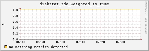 calypso18 diskstat_sde_weighted_io_time