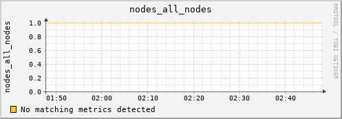 calypso18 nodes_all_nodes
