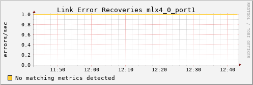 calypso19 ib_link_error_recovery_mlx4_0_port1