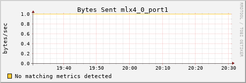 calypso19 ib_port_xmit_data_mlx4_0_port1