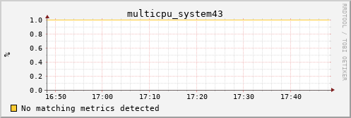 calypso19 multicpu_system43