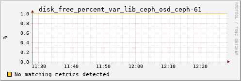 calypso19 disk_free_percent_var_lib_ceph_osd_ceph-61