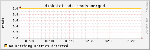 calypso19 diskstat_sdz_reads_merged