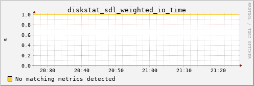 calypso19 diskstat_sdl_weighted_io_time