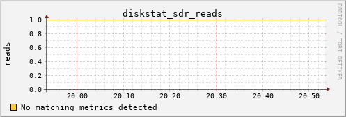 calypso19 diskstat_sdr_reads