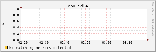 calypso19 cpu_idle