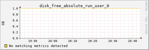 calypso19 disk_free_absolute_run_user_0