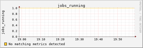 calypso19 jobs_running