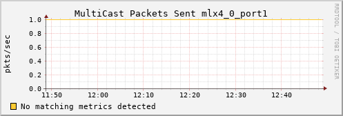 calypso20 ib_port_multicast_xmit_packets_mlx4_0_port1